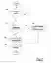 Fig. 07 - Method of communicating between layers of a protocol stack and apparatus therefor