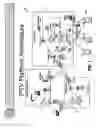Fig. 02 - Internet protocol television