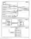 Fig. 01 - Development of parallel/distributed applications