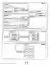 Fig. 07 - Development of parallel/distributed applications