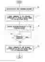 Fig. 01 - System and method for updating the firmware of a device in a storage network