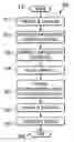 Fig. 01 - System and method for providing layered profiles