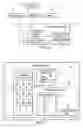 Fig. 02 - System and method for providing layered profiles