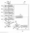 Fig. 05 - System and method for providing layered profiles