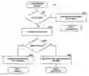 Fig. 01 - Accessing a storage medium using dynamic read statistics