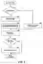 Fig. 09 - Accessing a storage medium using dynamic read statistics