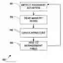 Fig. 01 - Blank memory location detection mechanism