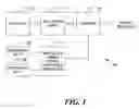 Fig. 02 - Blank memory location detection mechanism