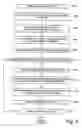 Fig. 07 - Online restriping technique for distributed network based virtualization