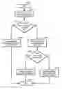 Fig. 01 - System and method of managing cache hierarchies with adaptive mechanisms