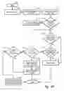 Fig. 05 - System and method of managing cache hierarchies with adaptive mechanisms