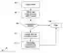 Fig. 01 - Speculative writeback for read destructive memory
