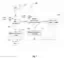 Fig. 06 - Method and apparatus for feedback-based management of combined heap and compiled code caches
