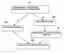 Fig. 01 - System and method to instrument references to shared memory