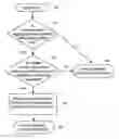 Fig. 01 - Method and apparatus for conditional memory ordering