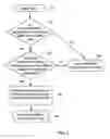 Fig. 02 - Method and apparatus for conditional memory ordering