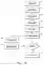 Fig. 07 - Memory operations in microprocessors with multiple execution modes and register files