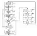Fig. 01 - Method and apparatus for instruction latency tolerant execution in an out-of-order pipeline