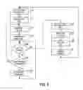Fig. 09 - Method and apparatus for instruction latency tolerant execution in an out-of-order pipeline