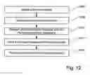 Fig. 14 - Communication system activation