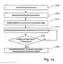 Fig. 15 - Communication system activation