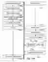 Fig. 16 - Communication system activation
