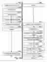 Fig. 19 - Communication system activation