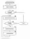 Fig. 01 - Changing the personality of a device by intercepting requests for personality information