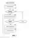 Fig. 06 - Changing the personality of a device by intercepting requests for personality information