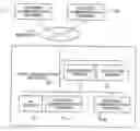 Fig. 01 - System and method for encrypted communication