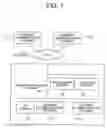 Fig. 02 - System and method for encrypted communication