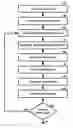 Fig. 01 - Method and apparatus for watermarking stream data