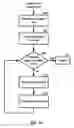 Fig. 11 - Method and apparatus for watermarking stream data
