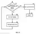 Fig. 13 - Method and apparatus for watermarking stream data
