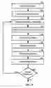 Fig. 15 - Method and apparatus for watermarking stream data