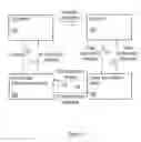 Fig. 02 - Method and System for Secure Payer Identity Authentication