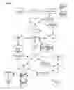 Fig. 01 - Data security
