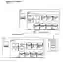 Fig. 02 - Data security