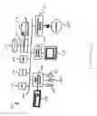 Fig. 03 - Data security