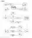 Fig. 20 - Data security