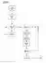 Fig. 22 - Data security