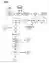 Fig. 23 - Data security