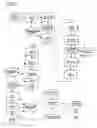 Fig. 29 - Data security
