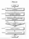 Fig. 15 - Data managing device equipped with various authentication functions