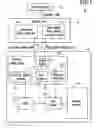 Fig. 02 - Mechanism for storing and extracting trace information using internal memory in microcontrollers
