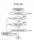 Fig. 30 - Centralized monitoring system and method for controlling the same
