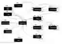Fig. 01 - Structuring data for presentation documents
