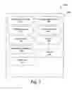 Fig. 03 - Structuring data for presentation documents