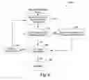 Fig. 08 - Structuring data for presentation documents