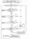 Fig. 01 - Method for handling annotations